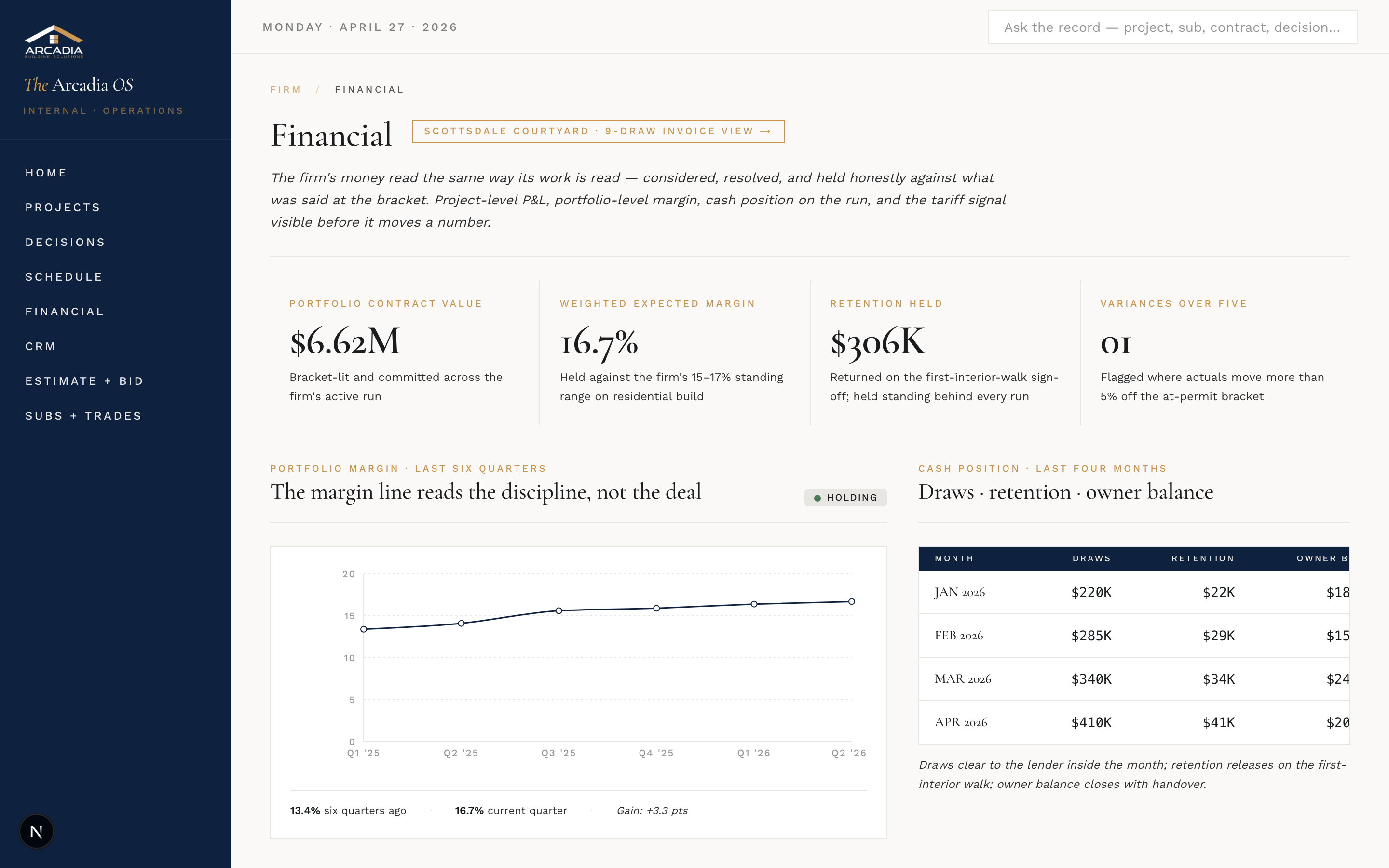 Admin portal · financial