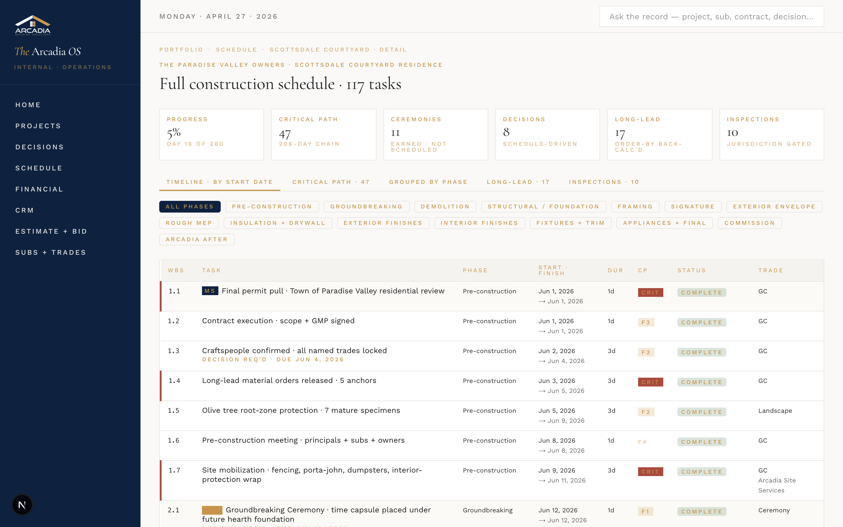 Admin portal · 117-task schedule spine
