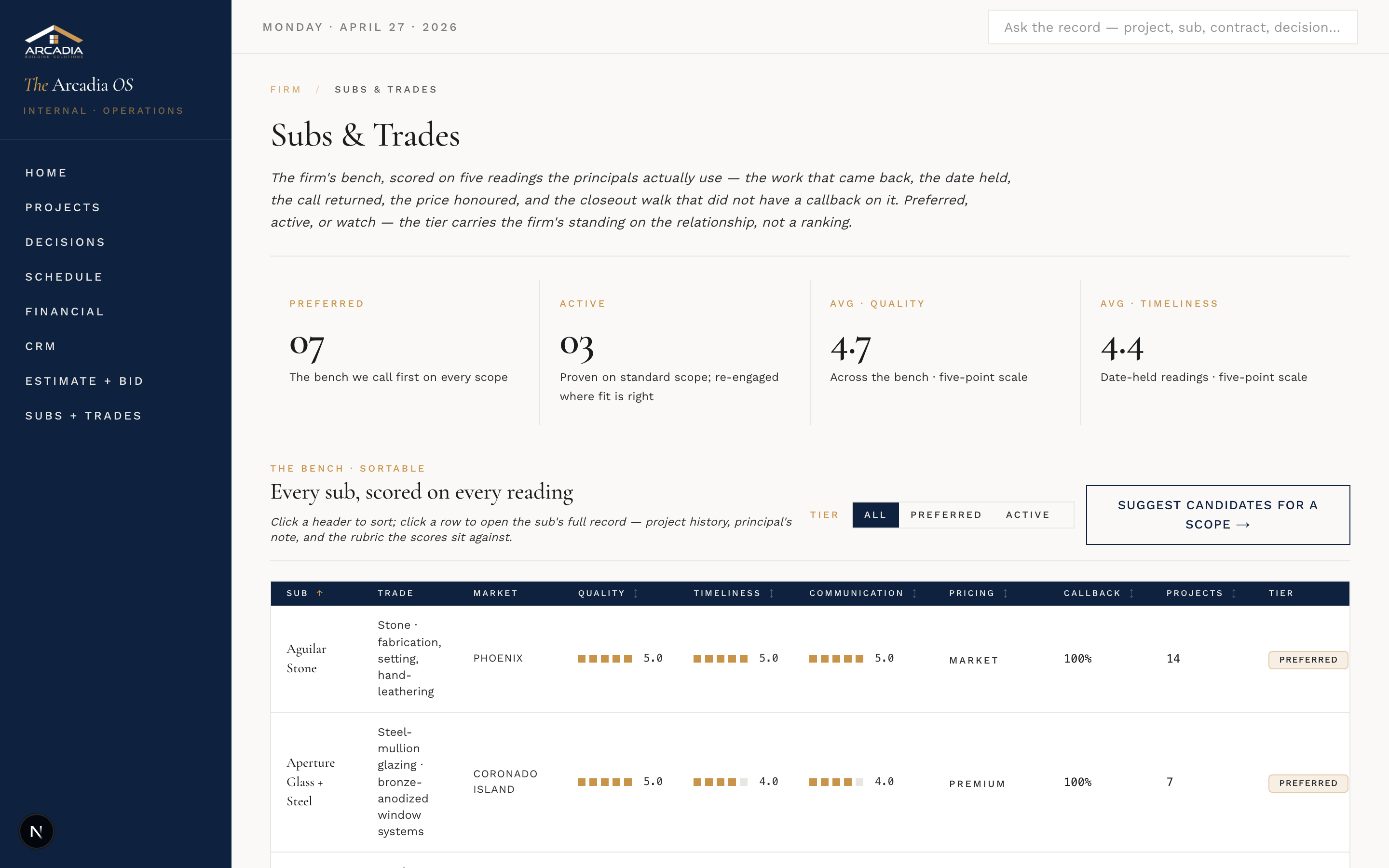 Admin portal · subs and trades