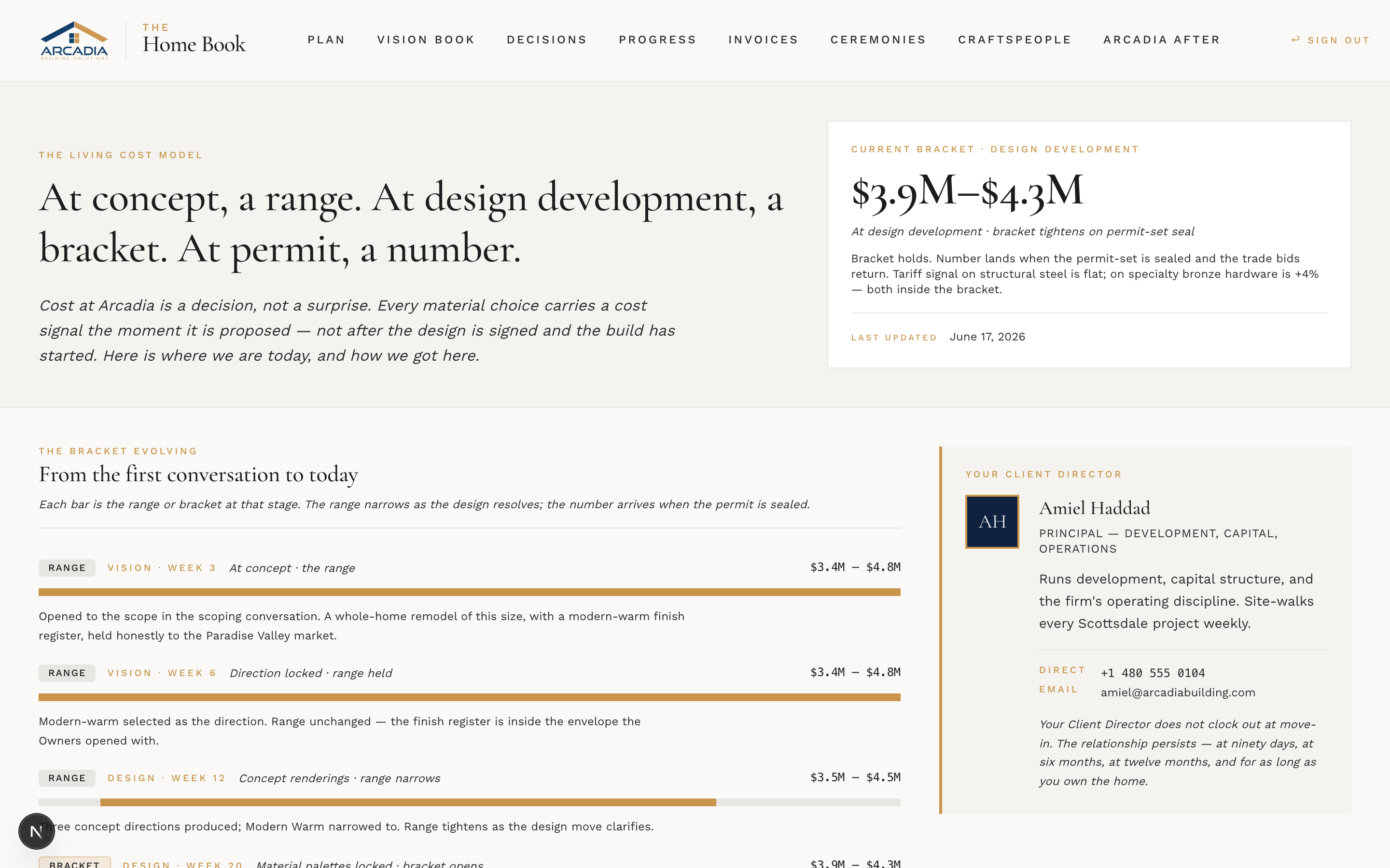 Client portal · budget vs actual